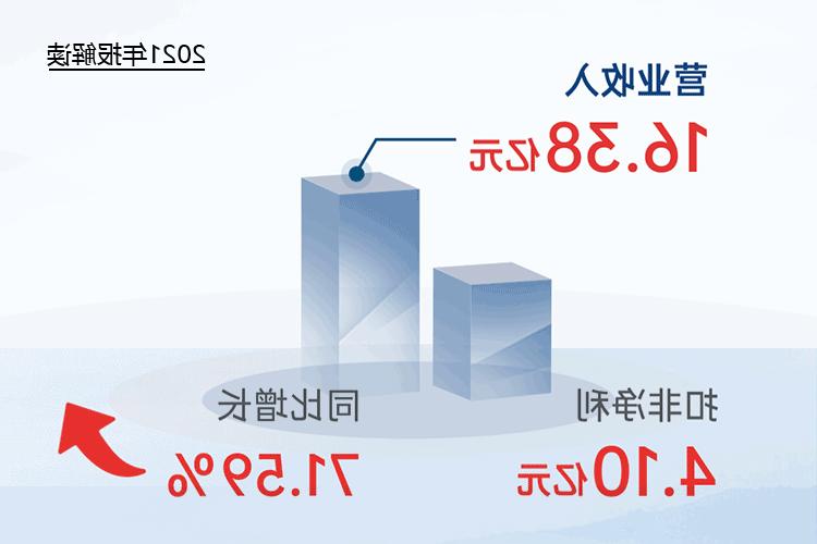 您收到一封<a href='http://8p0.k-ashizawa.com/'>欧洲杯下注网站</a>2021年“成绩单”